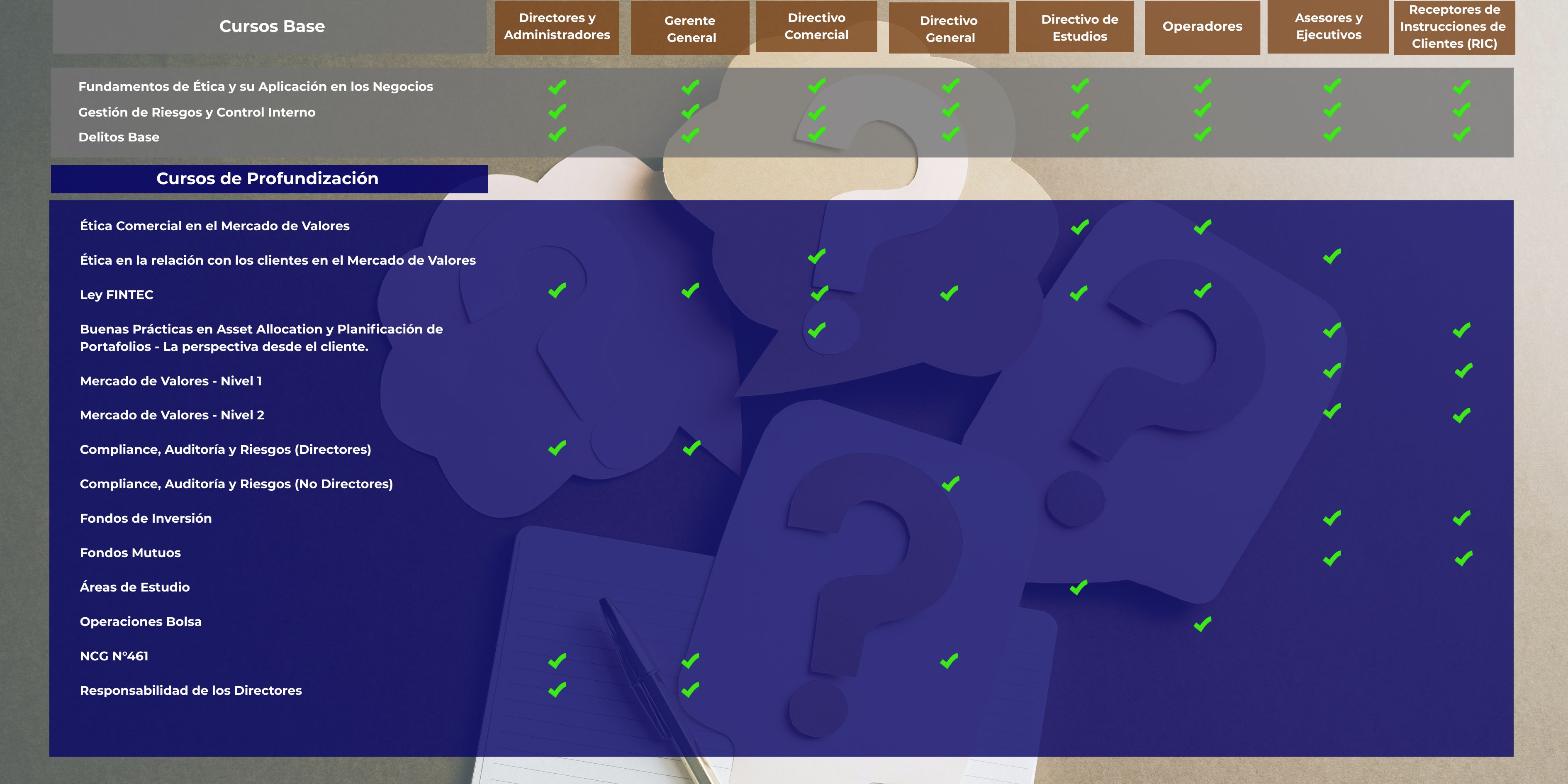 Cursos por categoría funcional