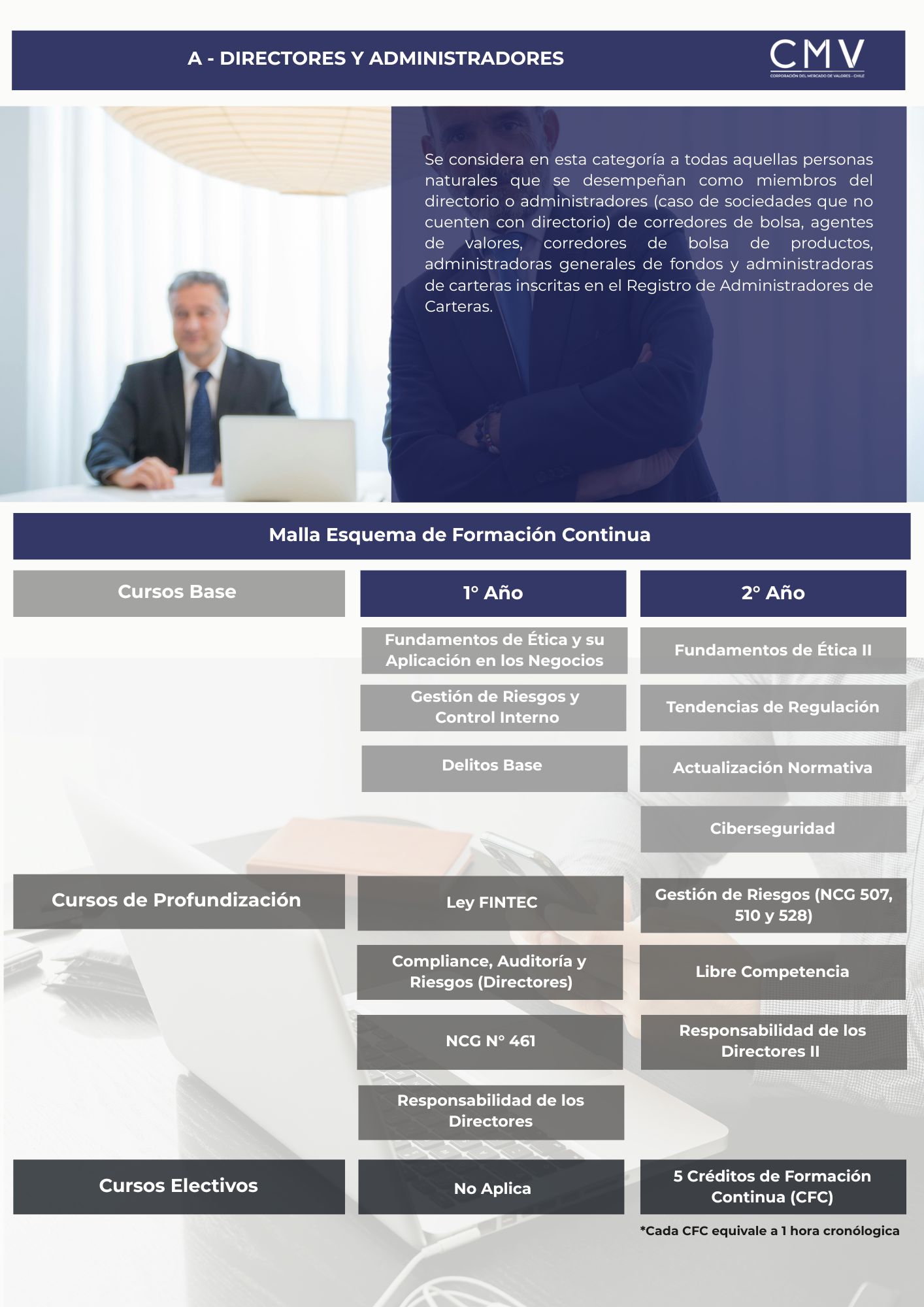 A - DIRECTORES Y ADMINISTRADORES