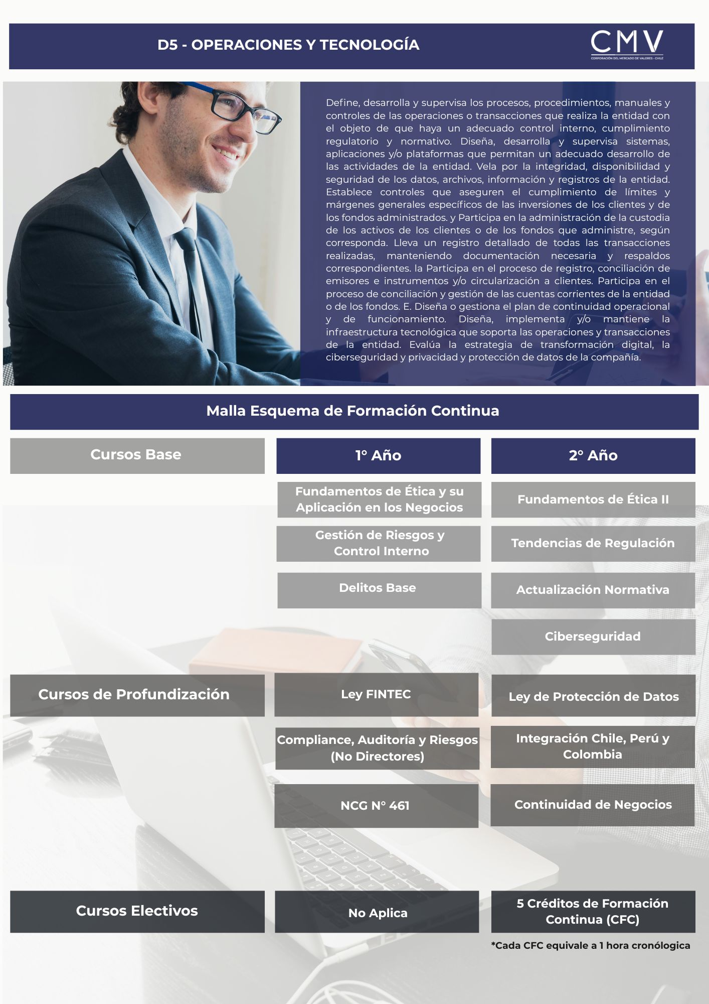 D5 - OPERACIONES Y TECNOLOGÍA