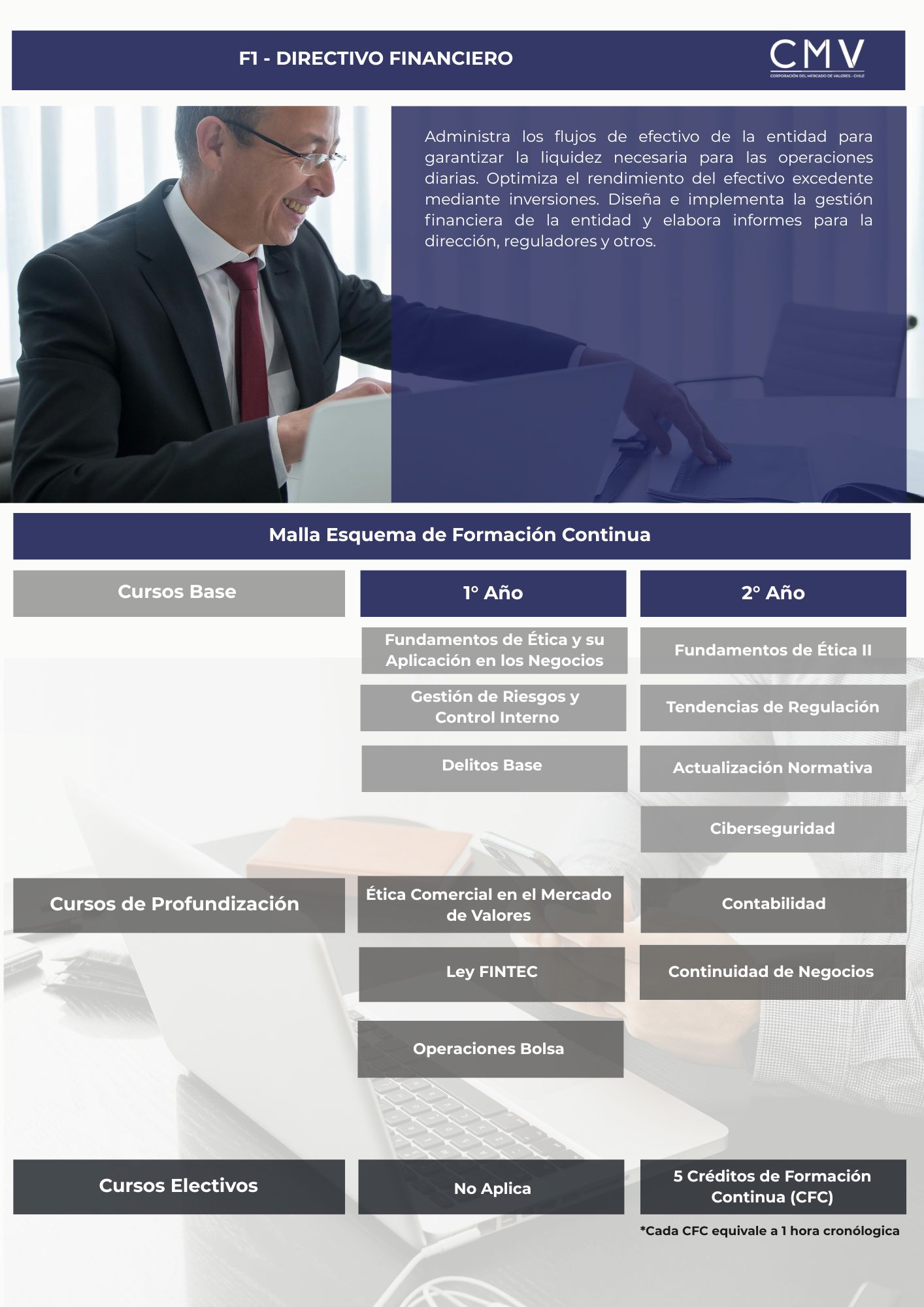 F1 - DIRECTIVO FINANCIERO