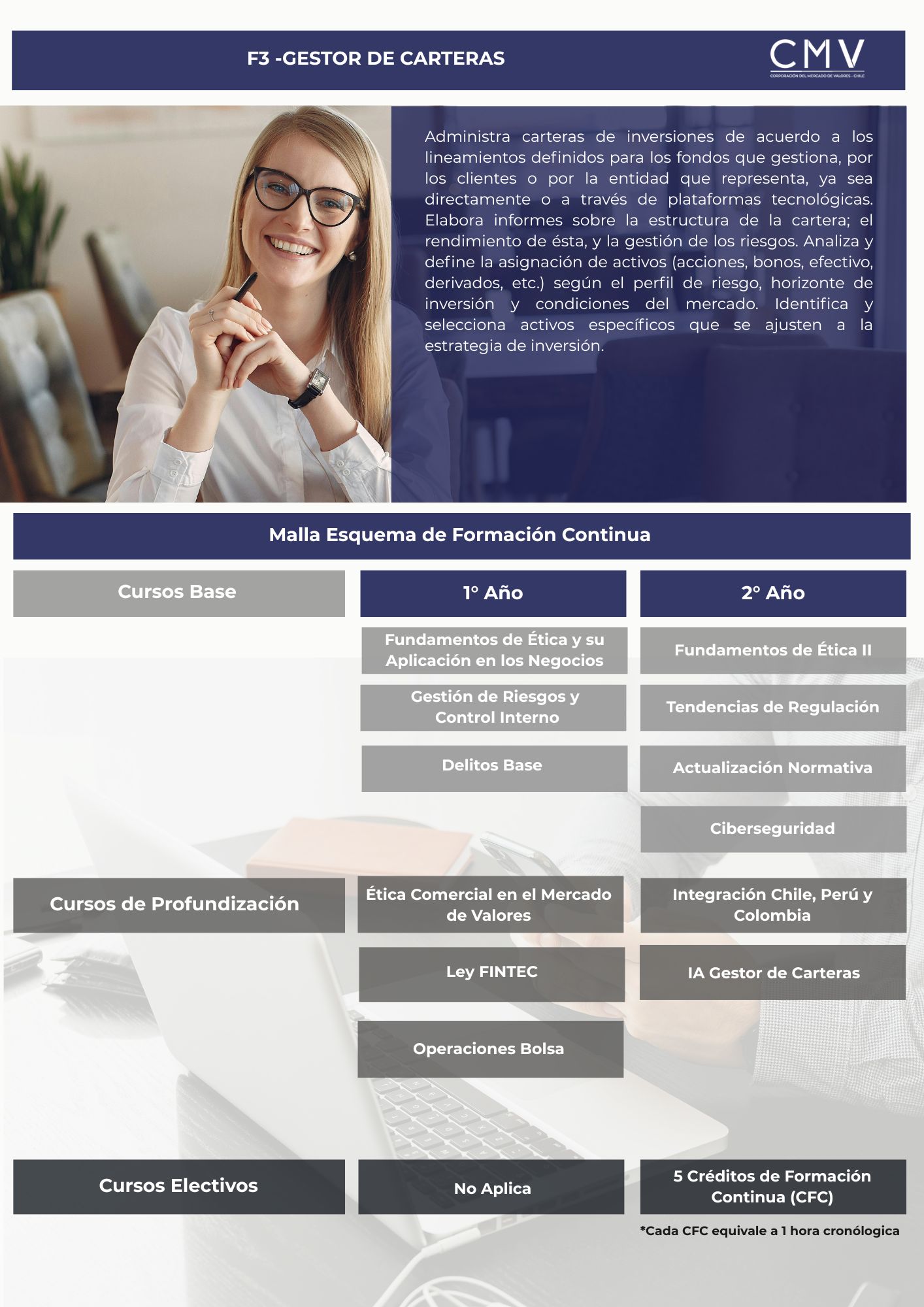 F3 - GESTOR DE CARTERAS