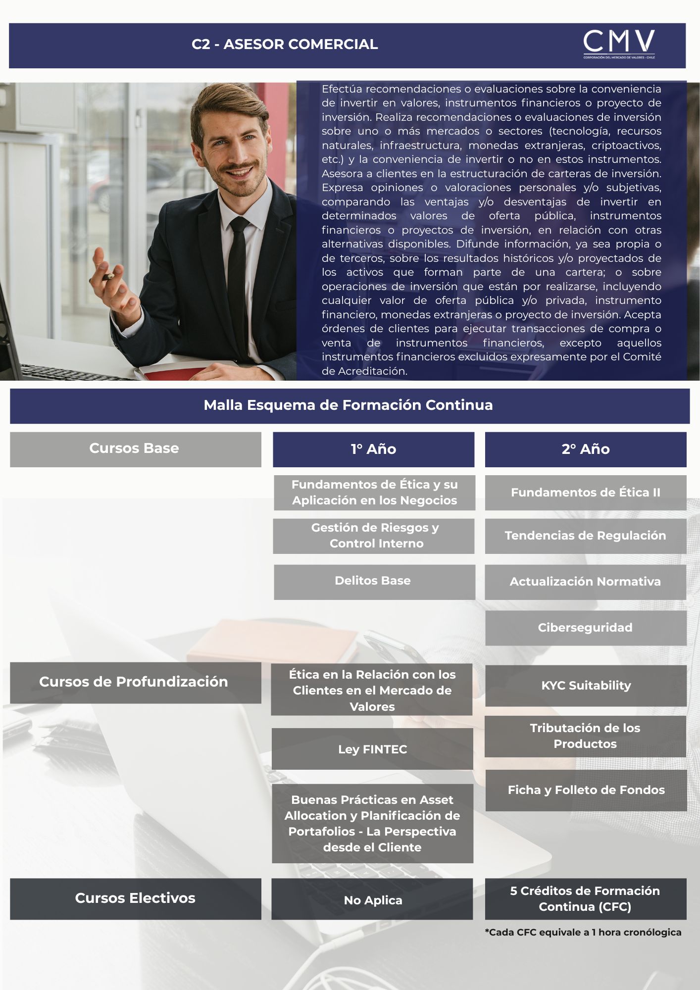 C2 - ASESOR COMERCIAL