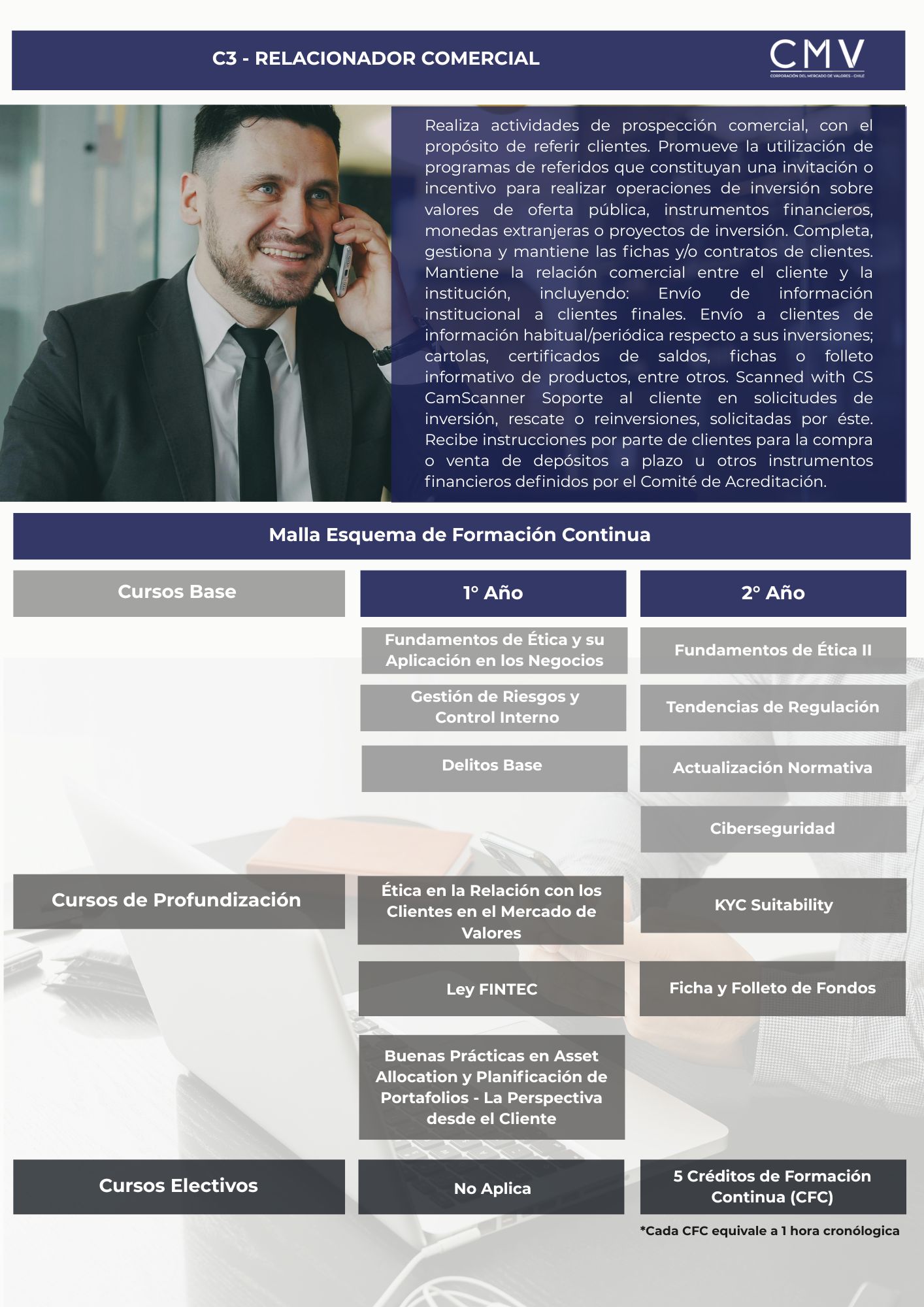 C3 - RELACIONADOR COMERCIAL