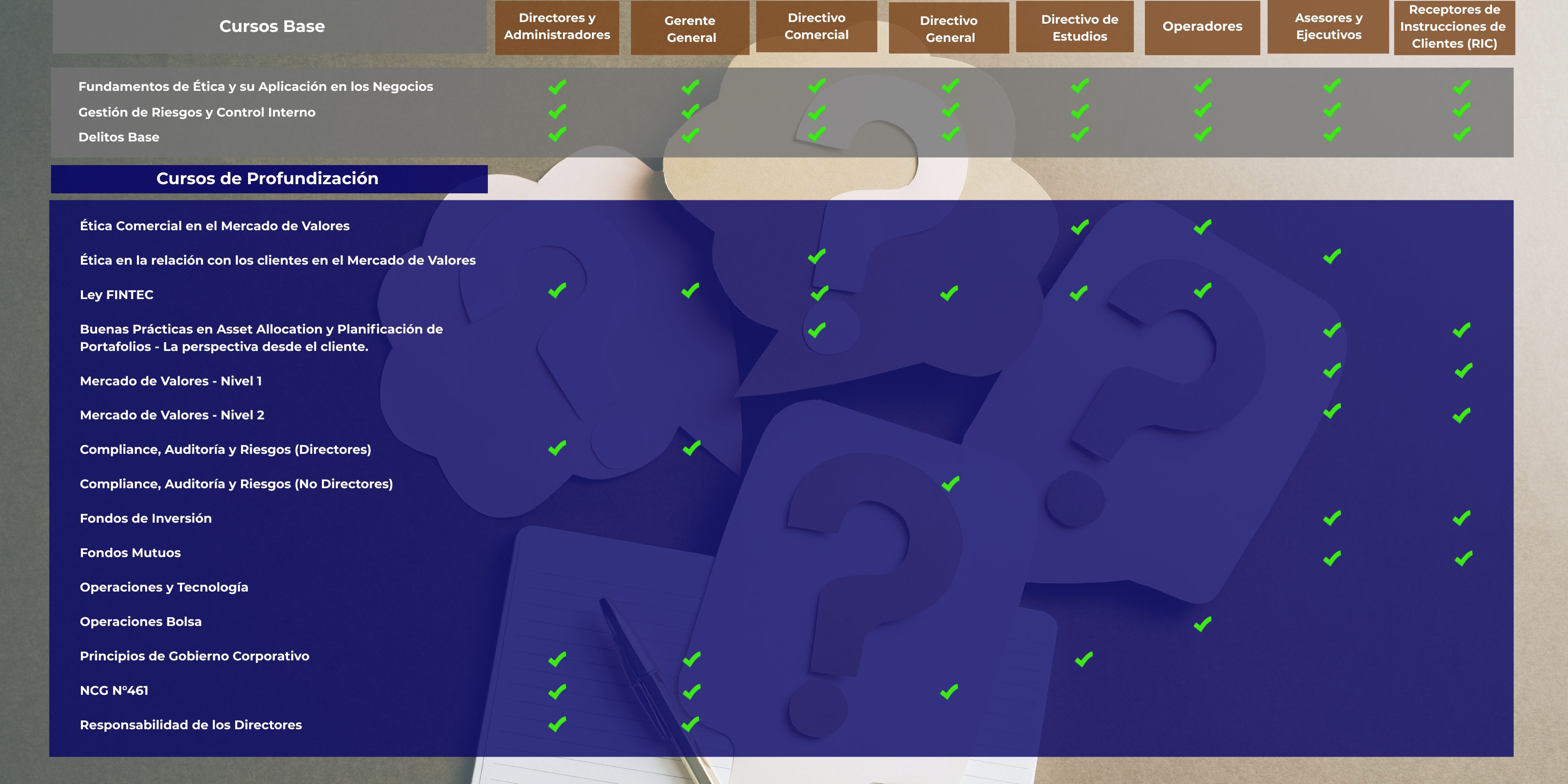 ¿Qué cursos corresponden según mi categoría funcional?