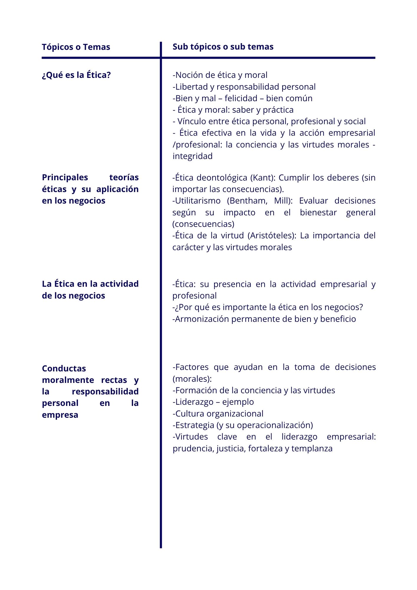 Fundamentos