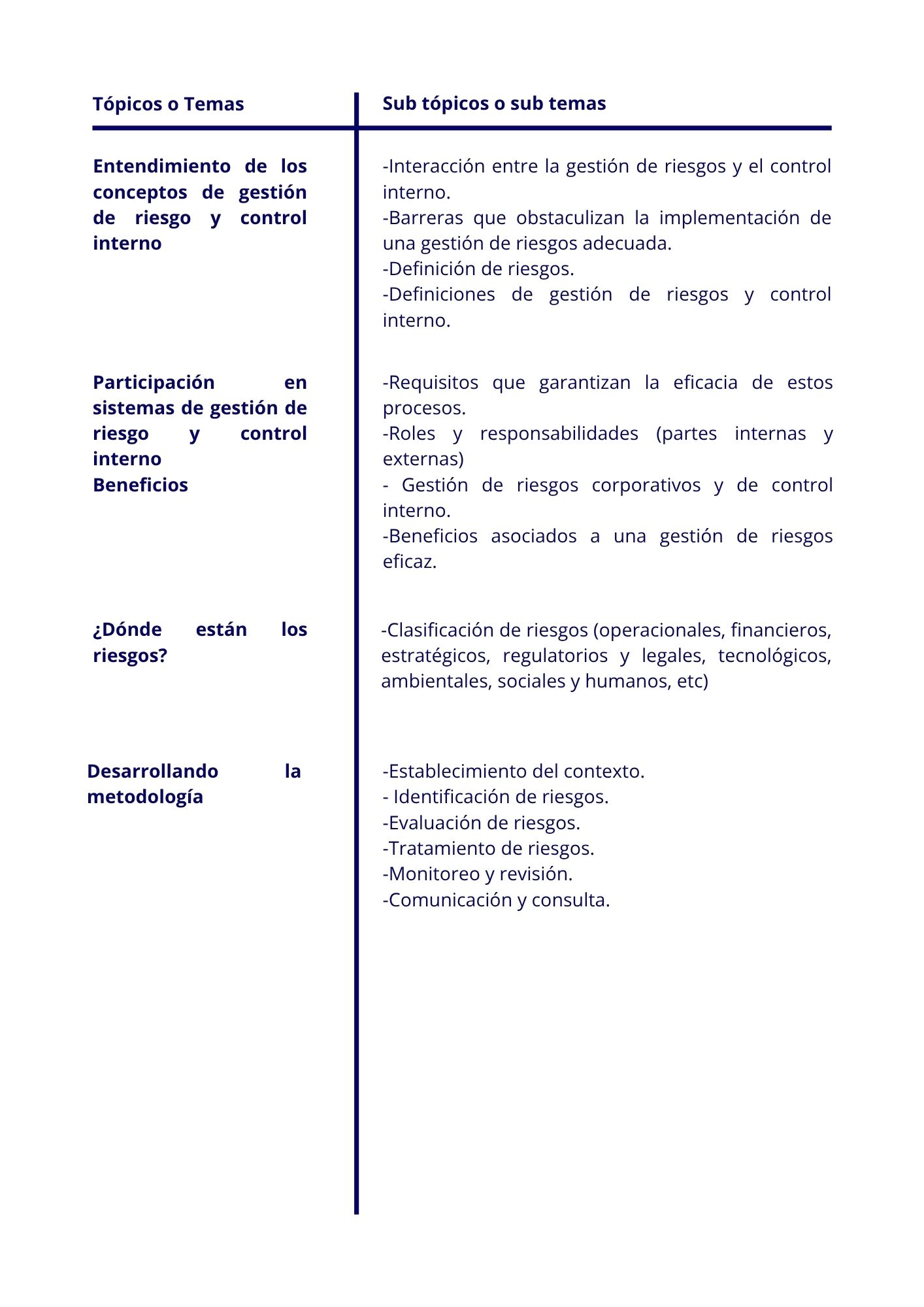 GESTION