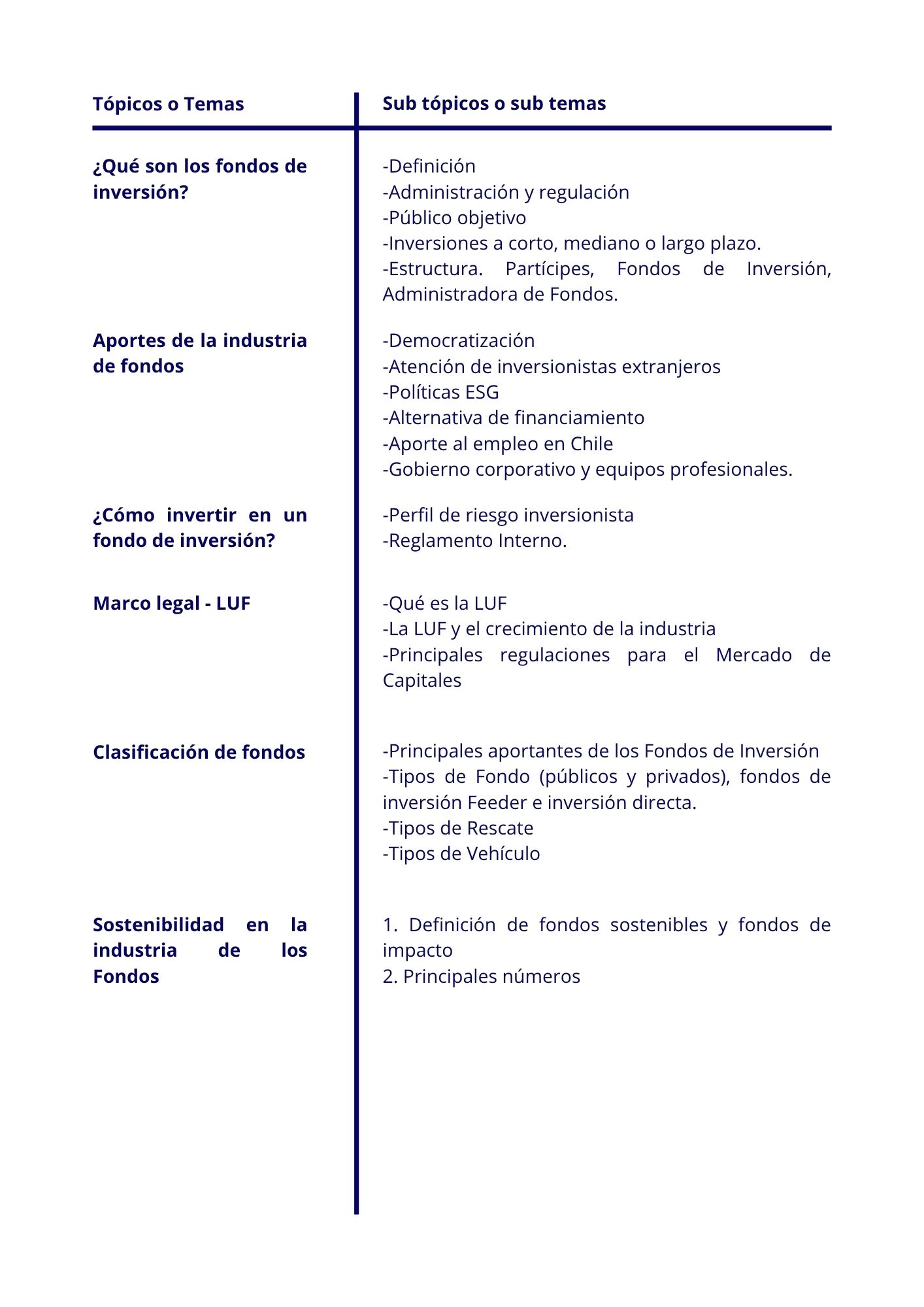 Fondos de inversión